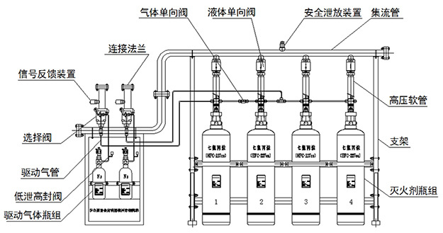  管網七氟丙（bǐng）烷滅火（huǒ）係統的兩種組成形式（shì）(圖2)