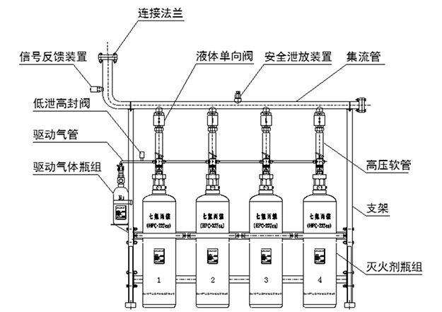  管網七氟丙烷滅火係統的兩種組（zǔ）成（chéng）形式(圖3)