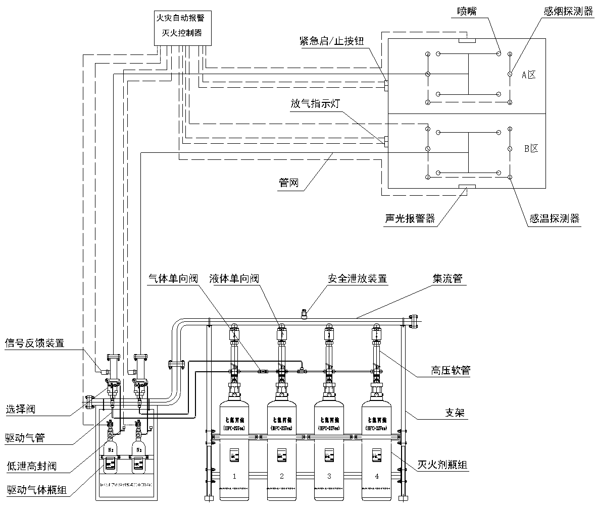 管網式七氟丙烷滅火設備(圖（tú）3)