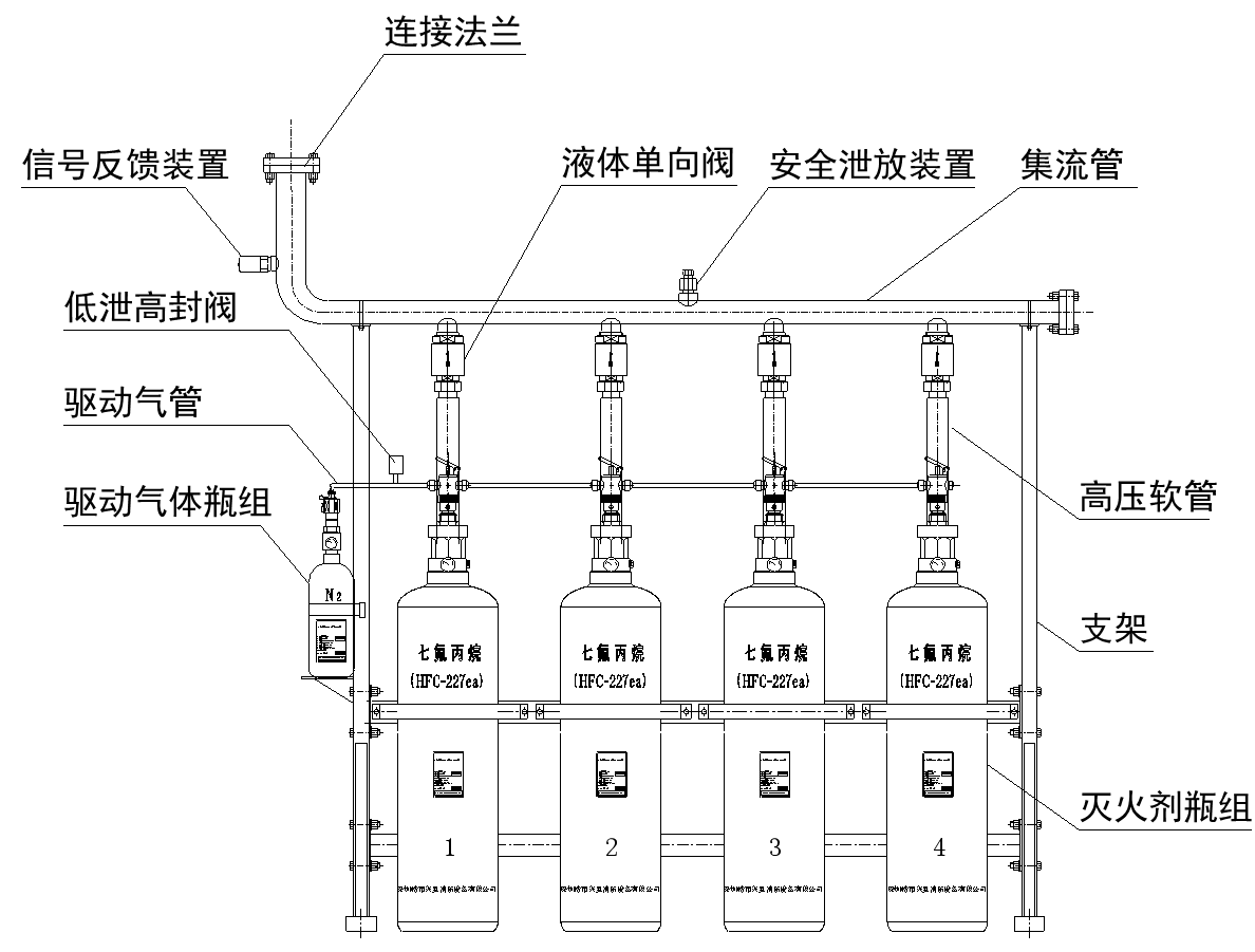 管網式七氟（fú）丙（bǐng）烷滅火設備(圖2)