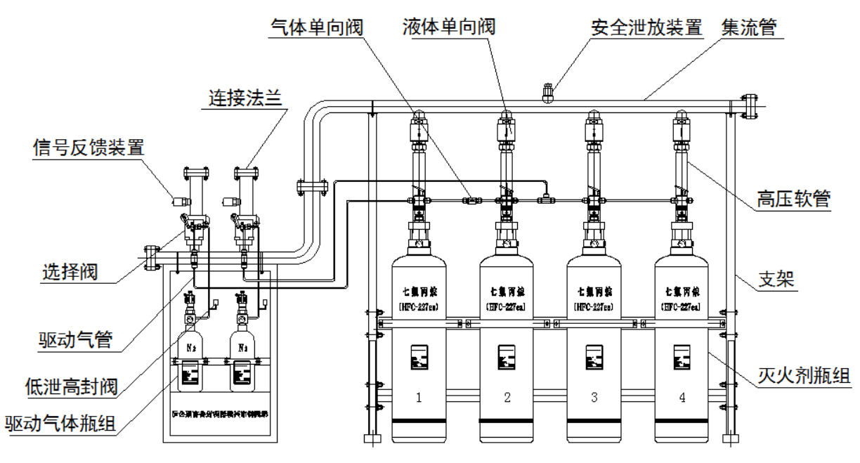 管網式七氟丙烷滅火（huǒ）設備(圖1)