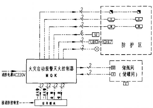 七氟丙烷滅火劑