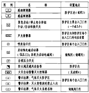 控製組件布置示意（yì）圖（tú）